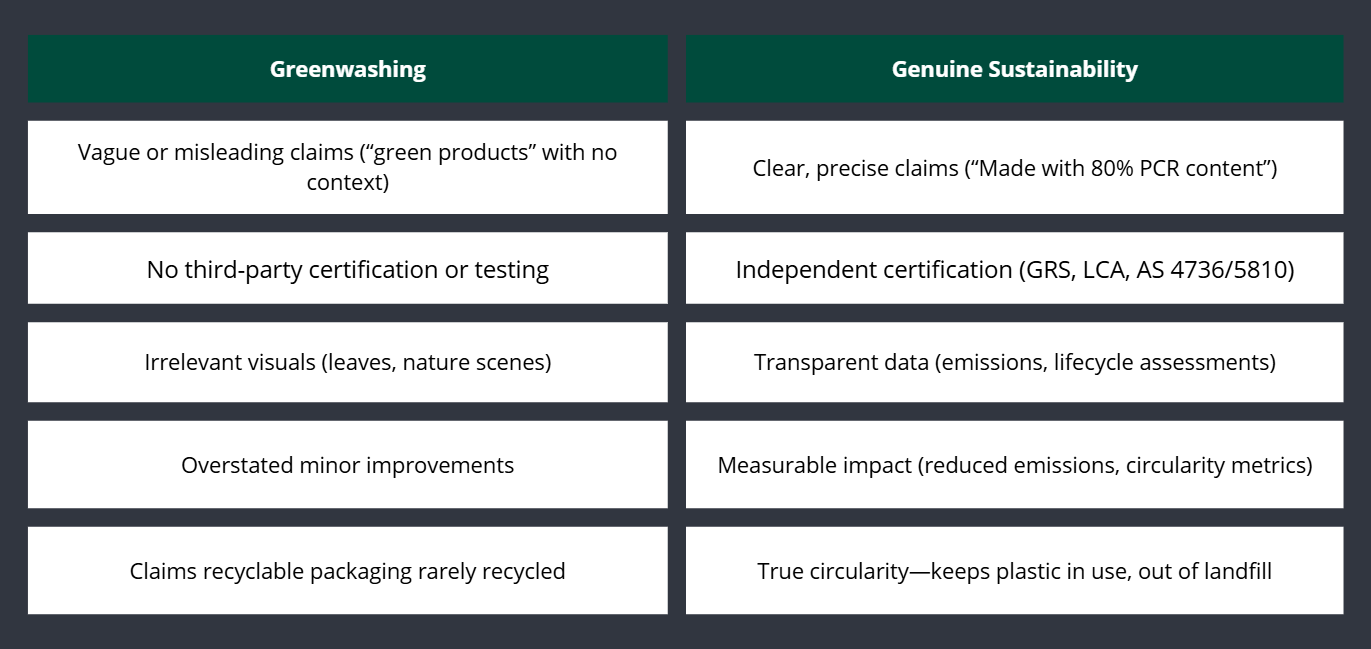 Greenwashing vs Green Verified packaging claims with certification and sustainability proof