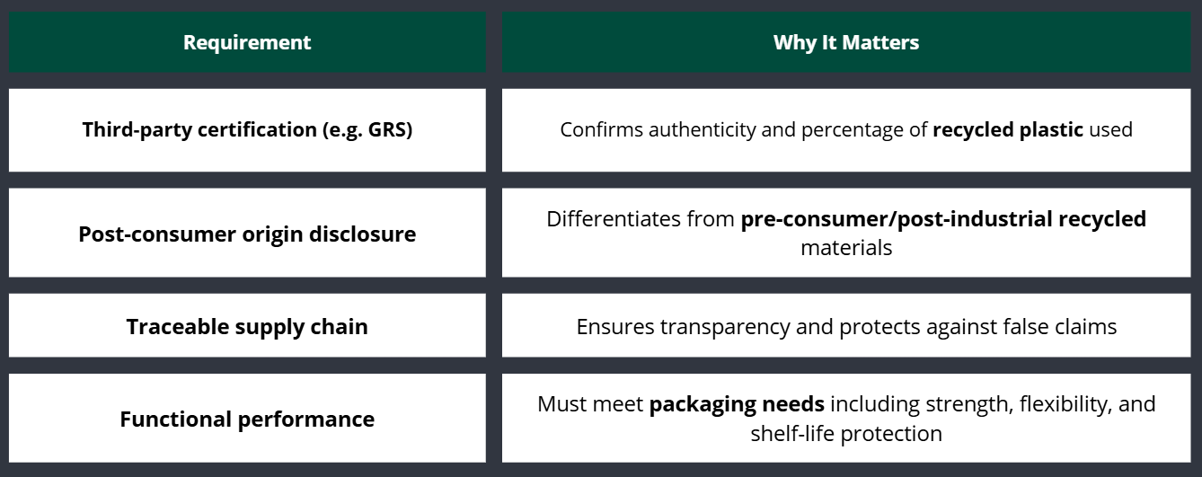 What to look for in quality PCR for sustainable packaging